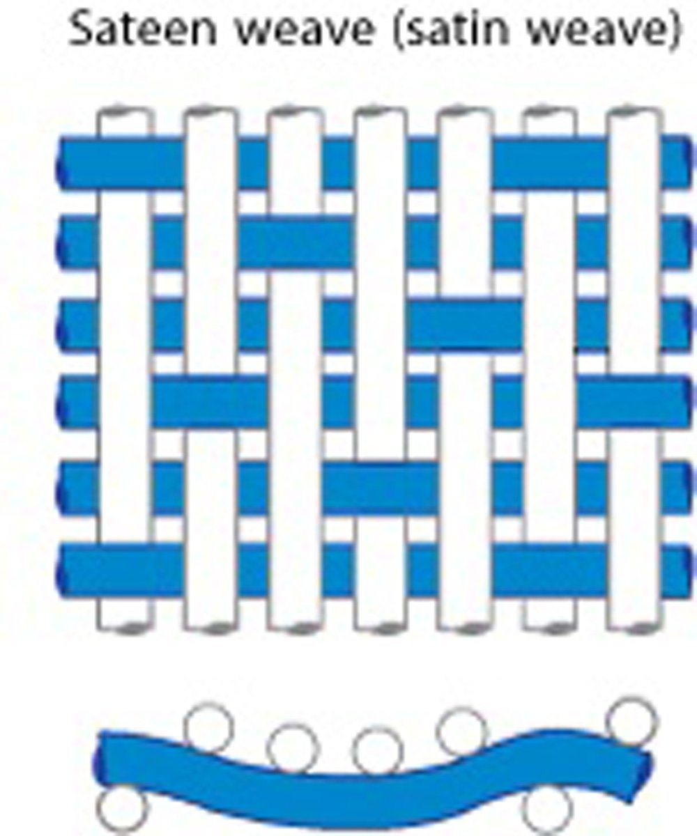Weave Fact File Plain, Twill, and Satin Weave - the Three Basic Weaves! - Charu Creation