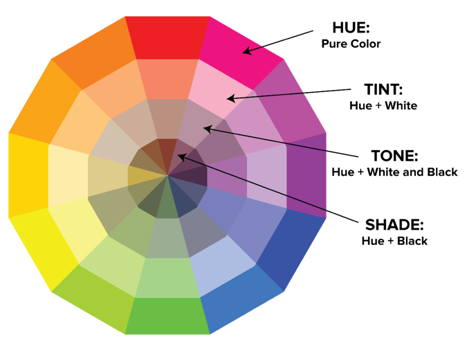color wheel